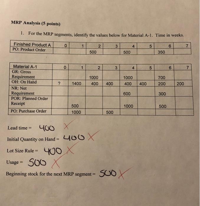 Solved MRP Analysis (5 points) 1. For the MRP segments, | Chegg.com