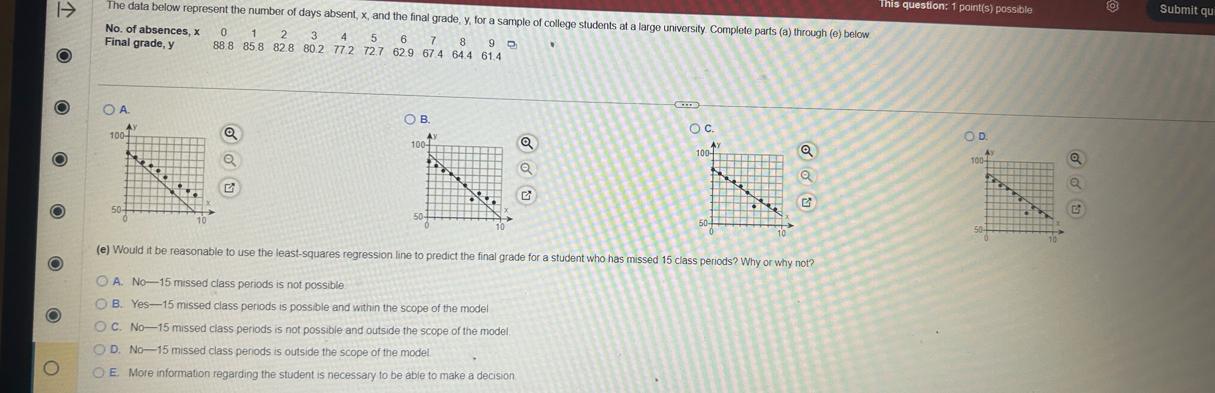 Solved The data below represent the number of days | Chegg.com