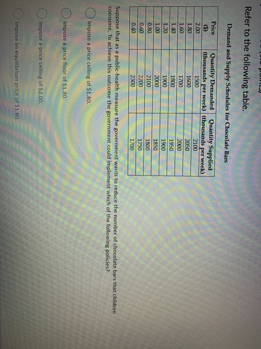 Solved PUMLJ) Refer to the following table. Demand and