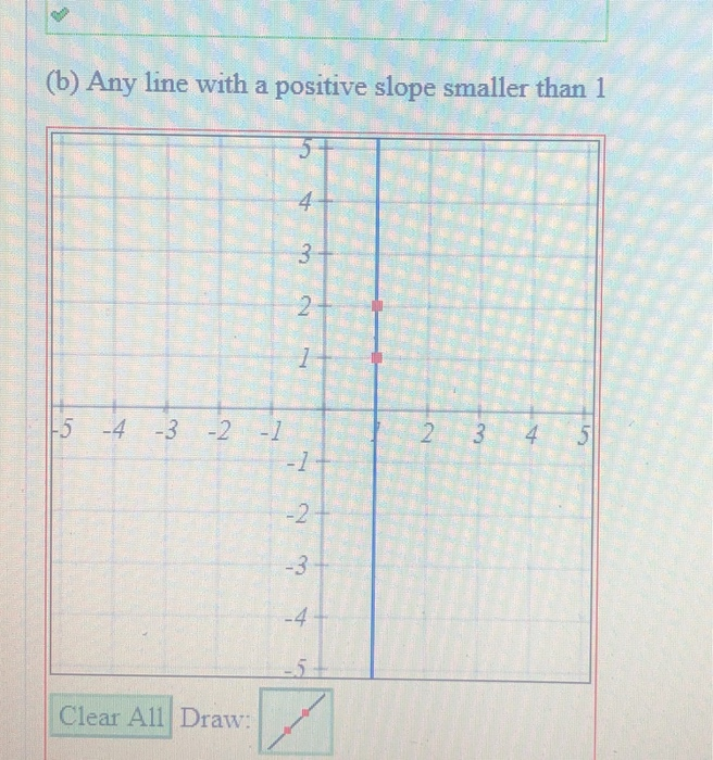 Solved (b) Any line with a positive slope smaller than 1 4 3