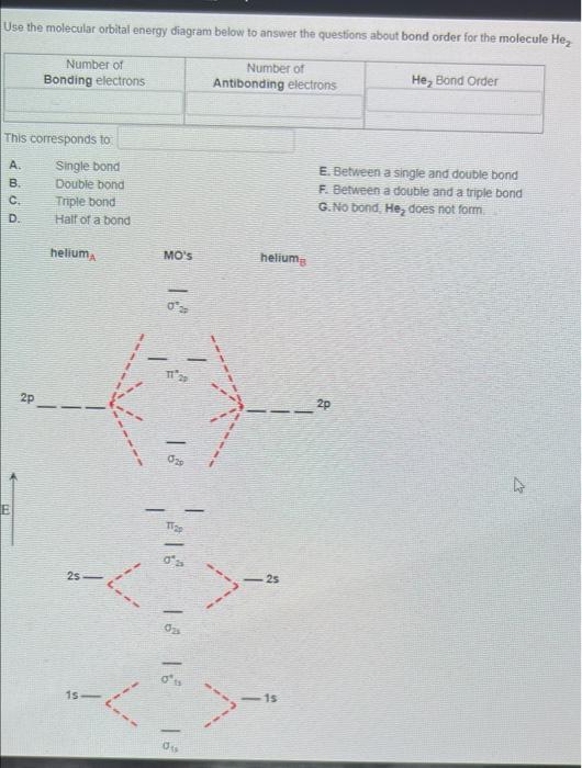 Solved Use the molecular orbital energy diagram below to | Chegg.com