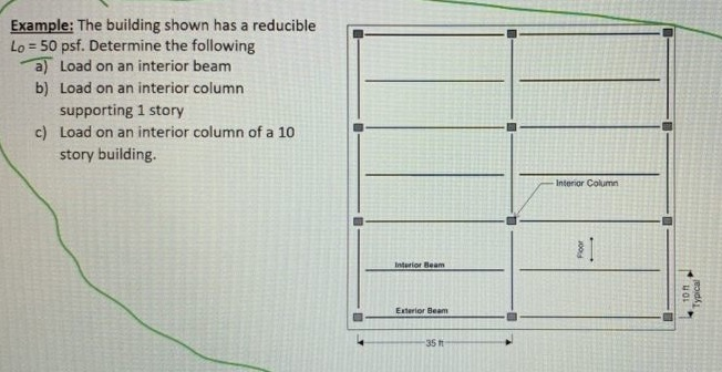 Solved © 2014 © 2018 Example: The building floor shown is | Chegg.com