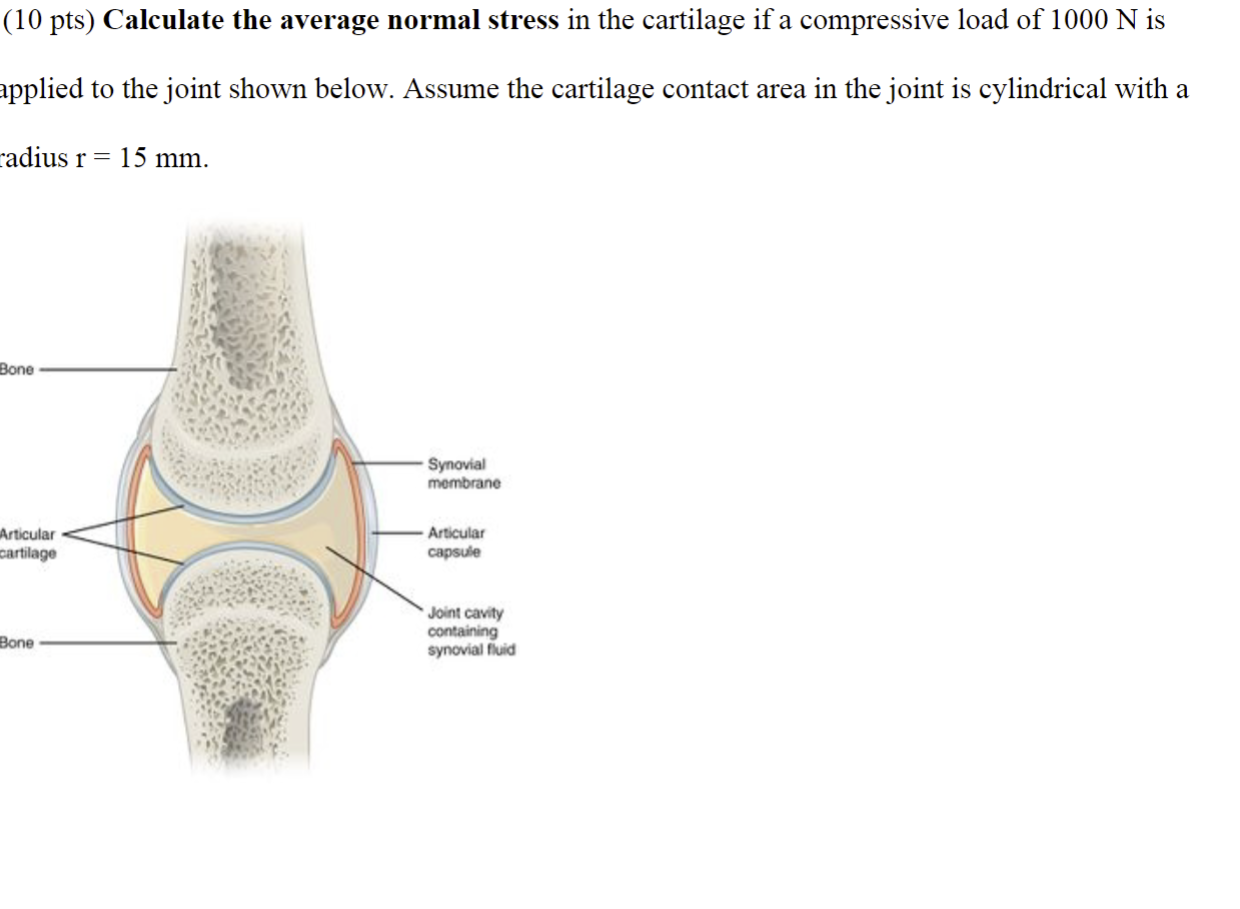 Solved (10 ﻿pts) ﻿Calculate the average normal stress in the | Chegg.com