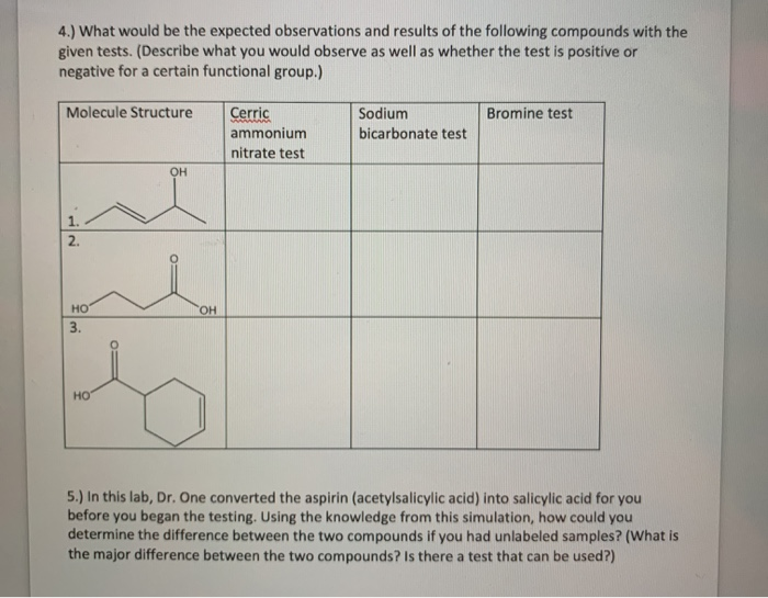 Overview of common functional groups - Labster