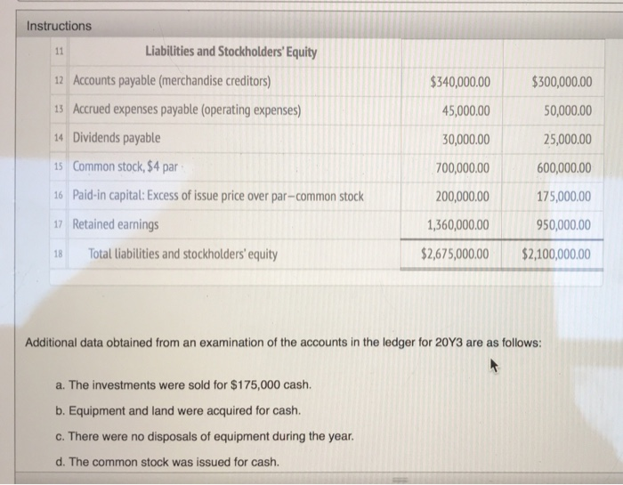 Solved Instructions Statement Of Cash Flows Prepare A 5214