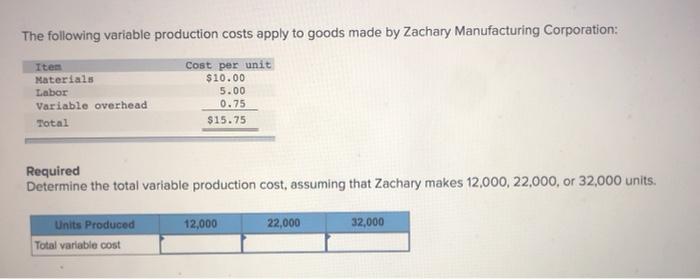 Solved The following variable production costs apply to | Chegg.com