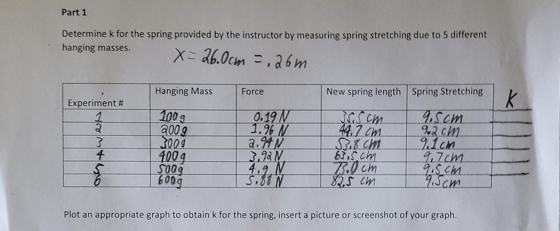 Solved Part 1 Determine k for the spring provided by the | Chegg.com