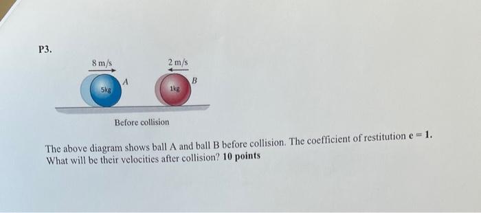 Solved The above diagram shows ball A and ball B before | Chegg.com