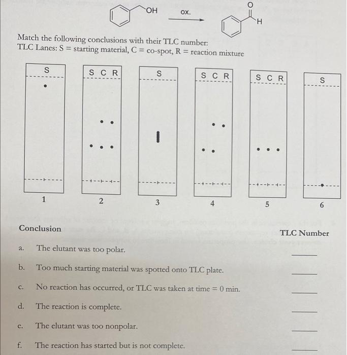 Solved Match the proper conclusions to the TLC number for
