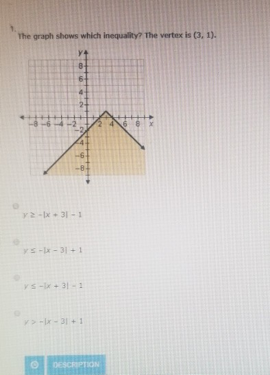 Solved The Graph Shows Which Inequality The Vertex Is 3 Chegg Com