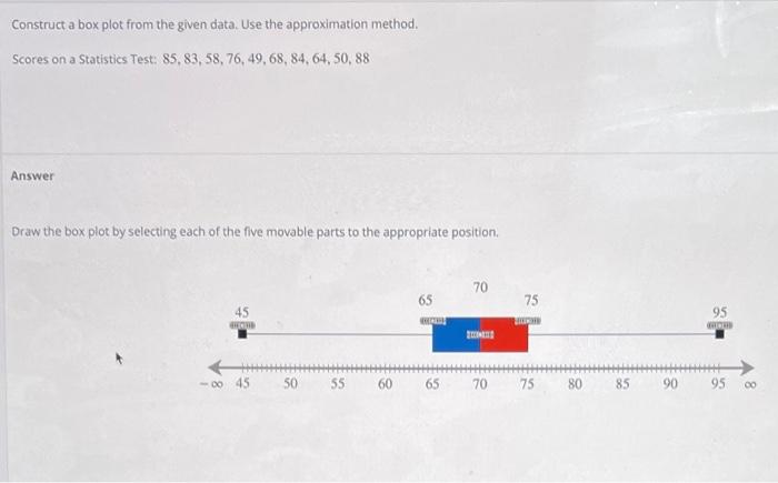 Solved Construct a box plot from the given data. Use the | Chegg.com