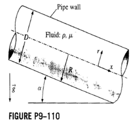 Solved: Consider steady, incompressible, laminar flow of a Newtoni ...