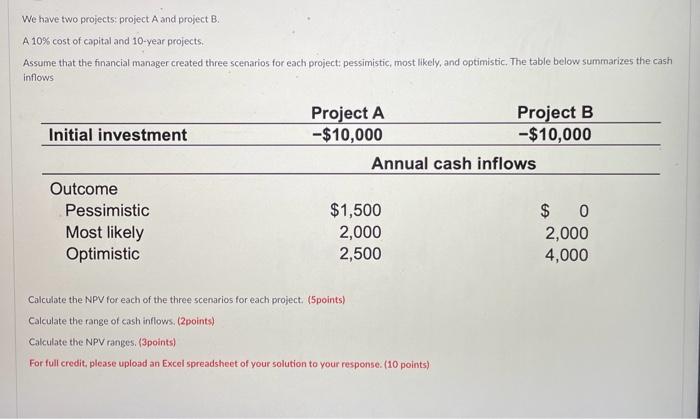 Solved We Have Two Projects; Project A And Project B. A 10% | Chegg.com