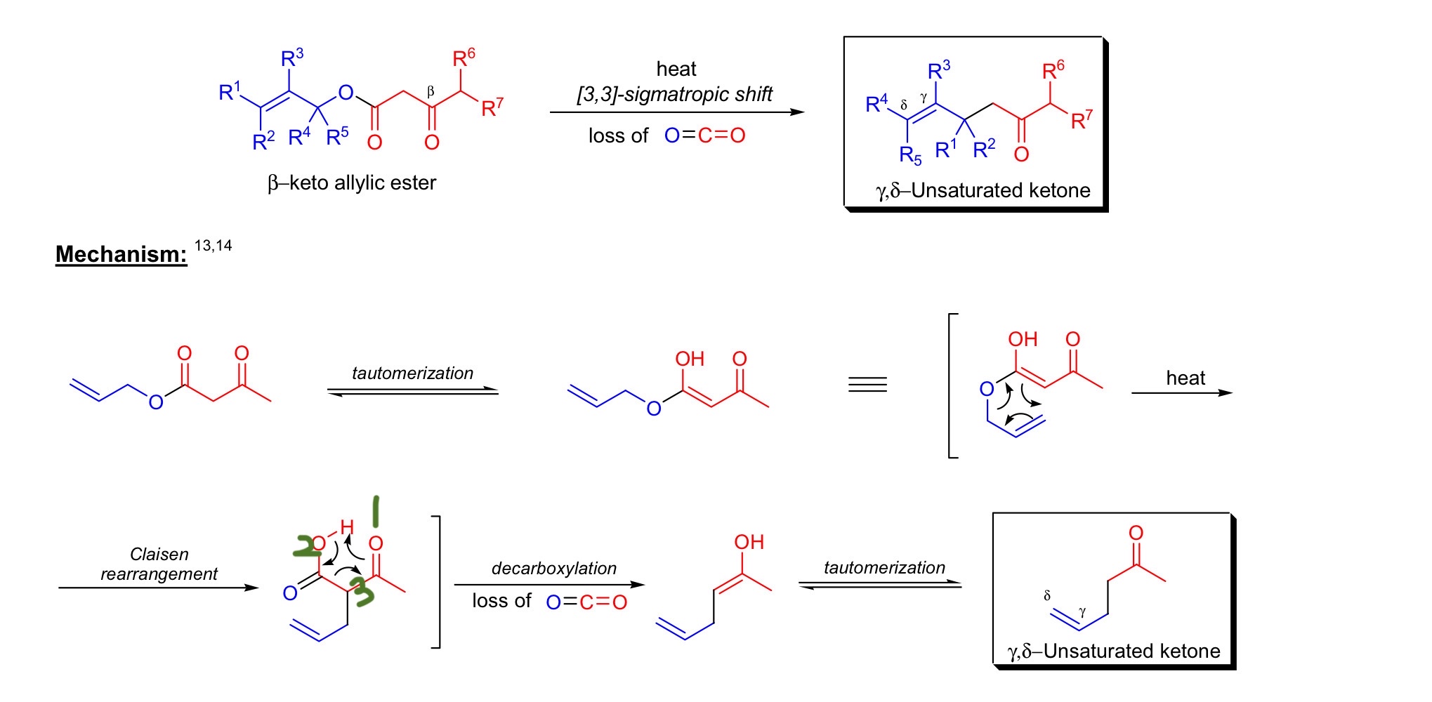 Solved I want to know more about the Carroll rearrangement. | Chegg.com