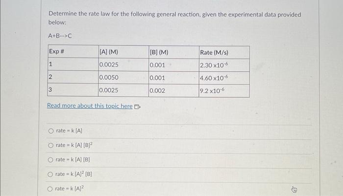 how to determine rate law from experimental data