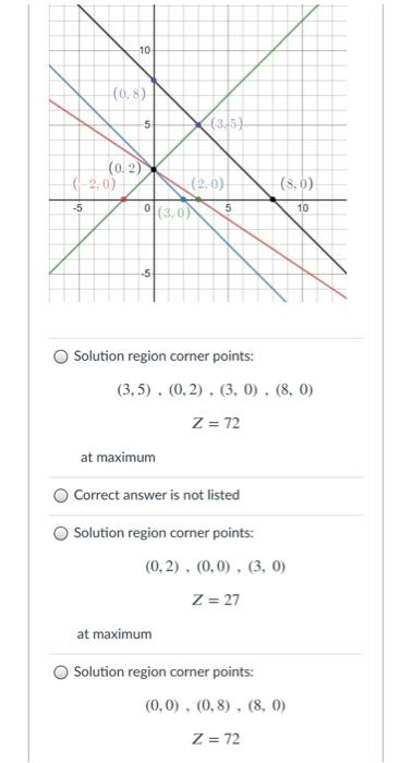 Solved Using the geometric approach, we want to Maximize the | Chegg.com