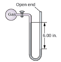 Solved: Gas Pressure The pressure of a sample of gas is measure ...