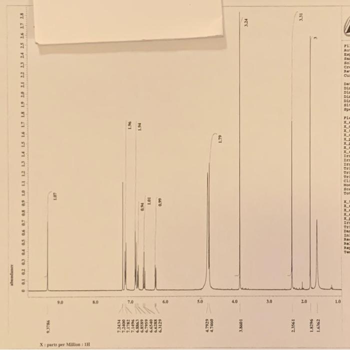 Solved Assign The Peaks In The 1H NMR Spectrum Of The | Chegg.com