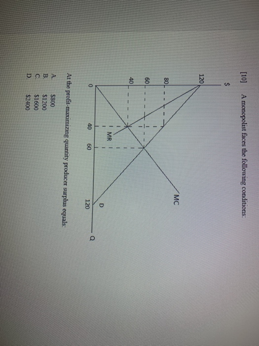 Solved [10] A monopolist faces the following conditions: MC | Chegg.com