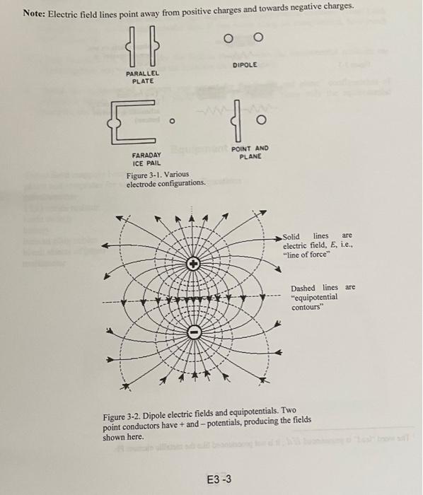 Solved 1. Consider the equipotential contours near conductor