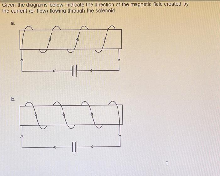 Solved Given the diagrams below, indicate the direction of | Chegg.com