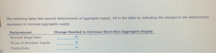 solved-6-determinants-of-aggregate-supply-this-graph-shows-chegg