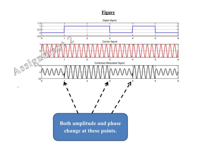 Solved 2. The following program will convert a discrete | Chegg.com