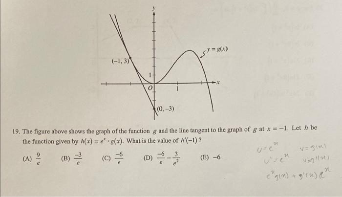 Solved 19. The figure above shows the graph of the function | Chegg.com