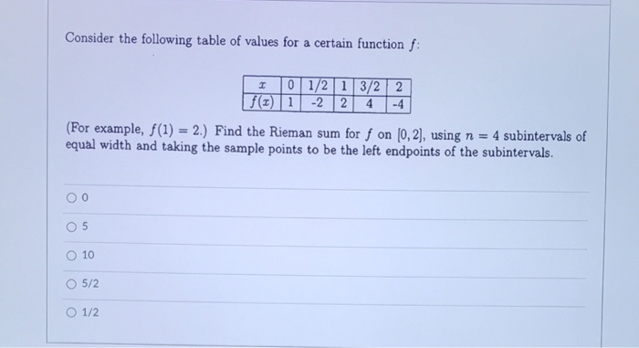 Solved Consider the following table of values for a certain | Chegg.com