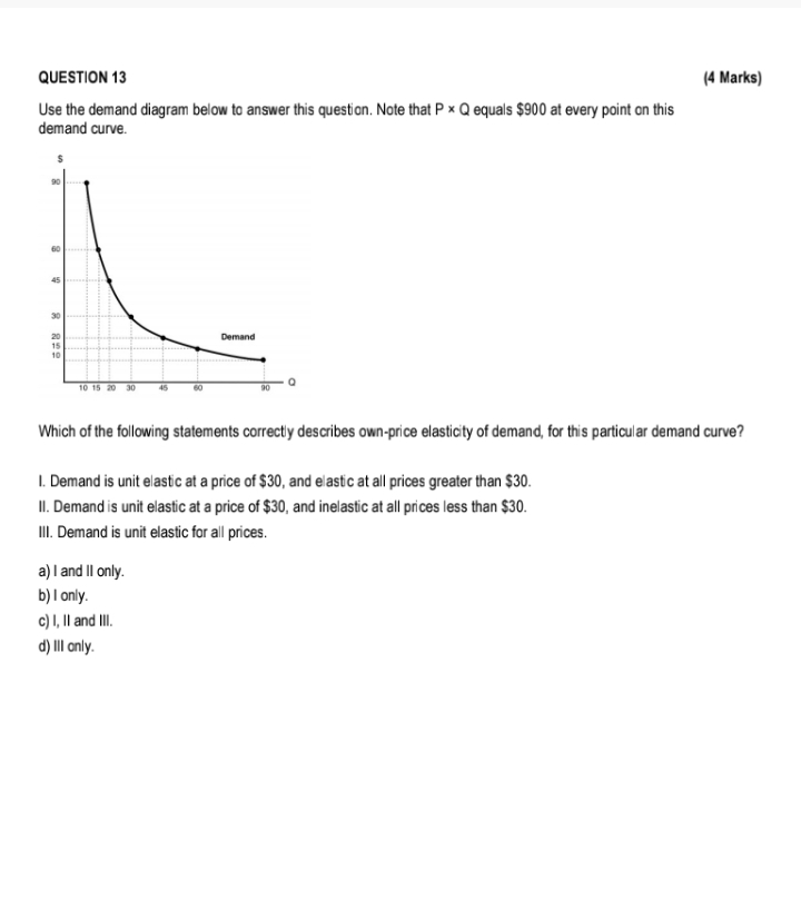 Solved QUESTION 13(4 ﻿Marks)Use the demand diagram below to | Chegg.com