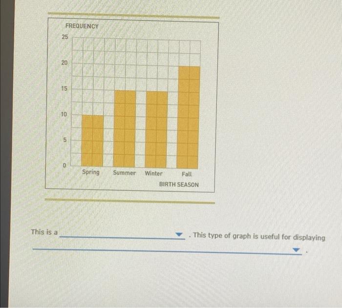 This is a
- This type of graph is useful for displaying