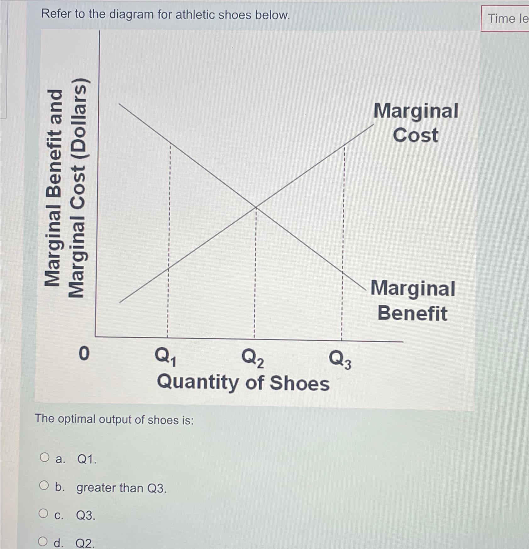 Solved Refer to the diagram for athletic shoes below.The | Chegg.com