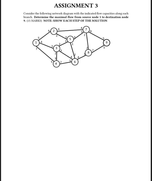 Solved ASSIGNMENT 3 Consider the following network diagram | Chegg.com