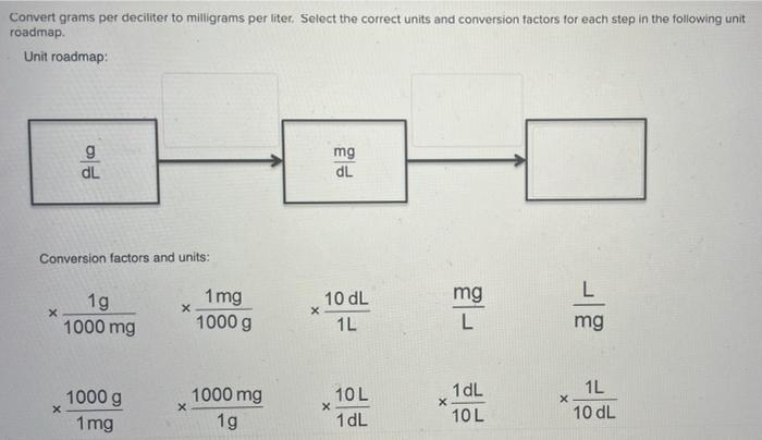 Grams per liter conversion sale