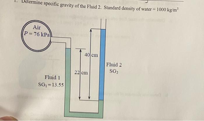 Solved determine specific gravity of the Fluid 2. Standard | Chegg.com