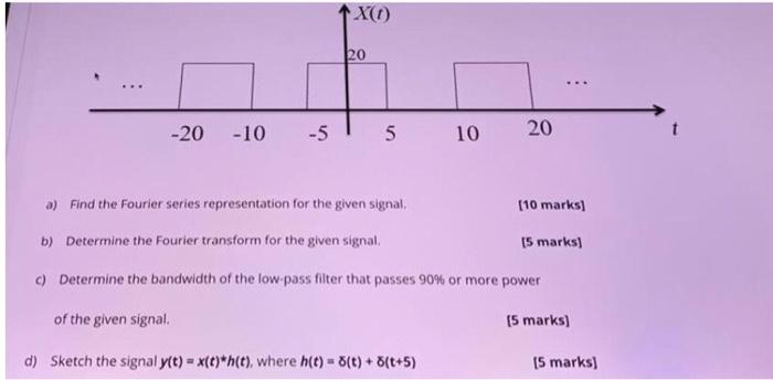 Solved A Find The Fourier Series Representation For The