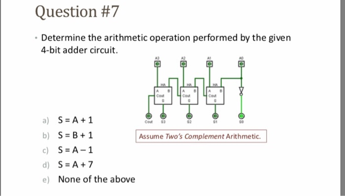 Solved Question #7 • Determine the arithmetic operation | Chegg.com