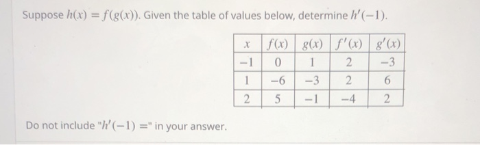 Solved Suppose H X F G X Given The Table Of Values