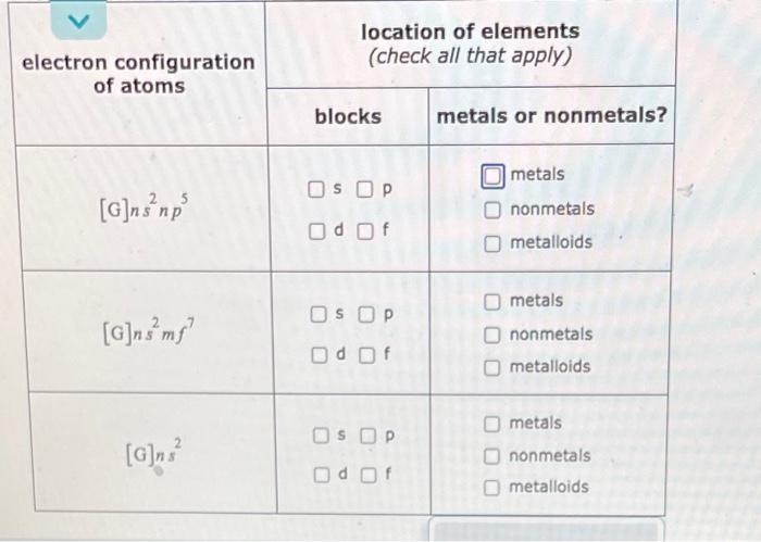 Solved Some patterns of electron configuration are listed | Chegg.com