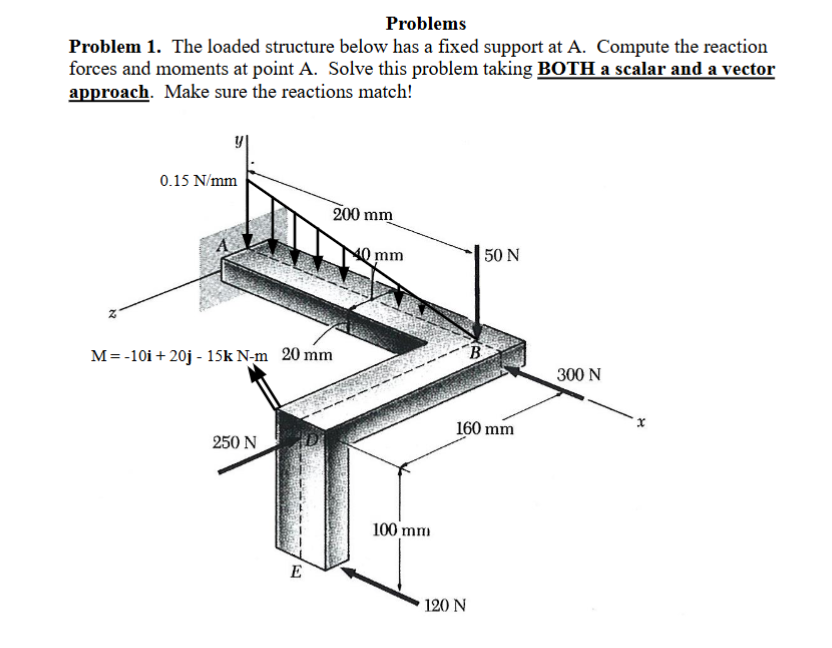 Solved The loaded structure below has a fixed support at A. | Chegg.com