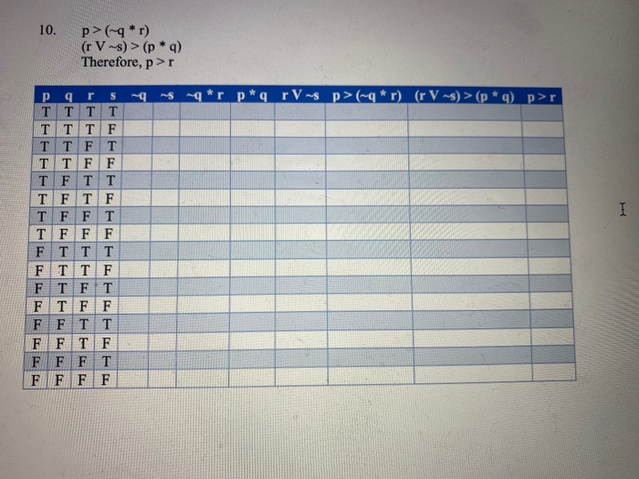 Solved Use truth tables to prove the validity or invalidity | Chegg.com