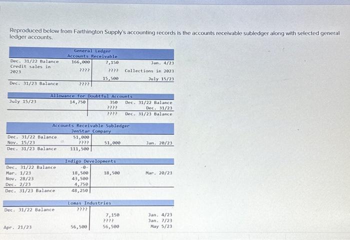 Solved Reproduced below from Farthington Supply's accounting | Chegg.com