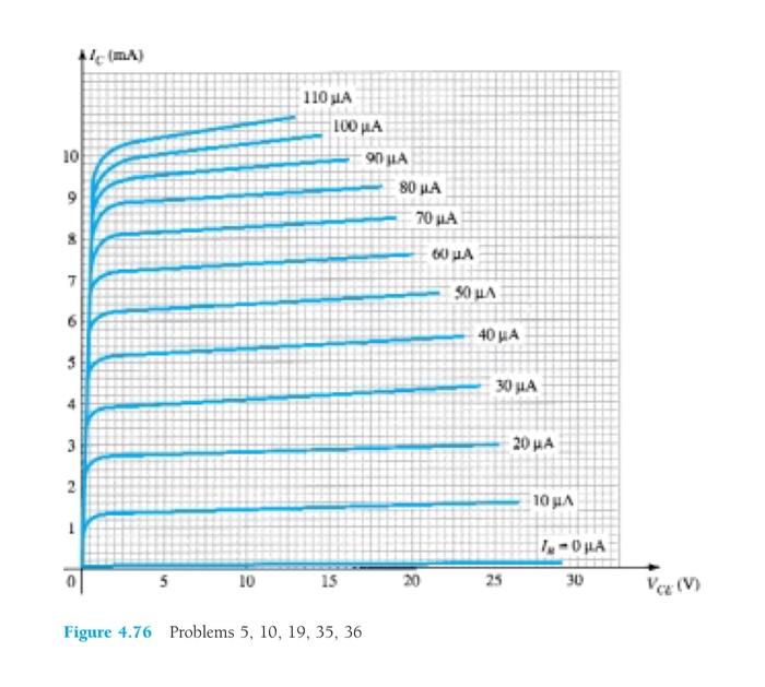 Figure \( 4.76 \) Problems 5, 10, 19, 35, 36