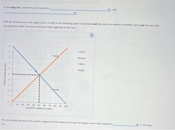 Shit the demand curve, the supply curve, or both on the following graph to illustrate both the short-run effects of WebMDs c