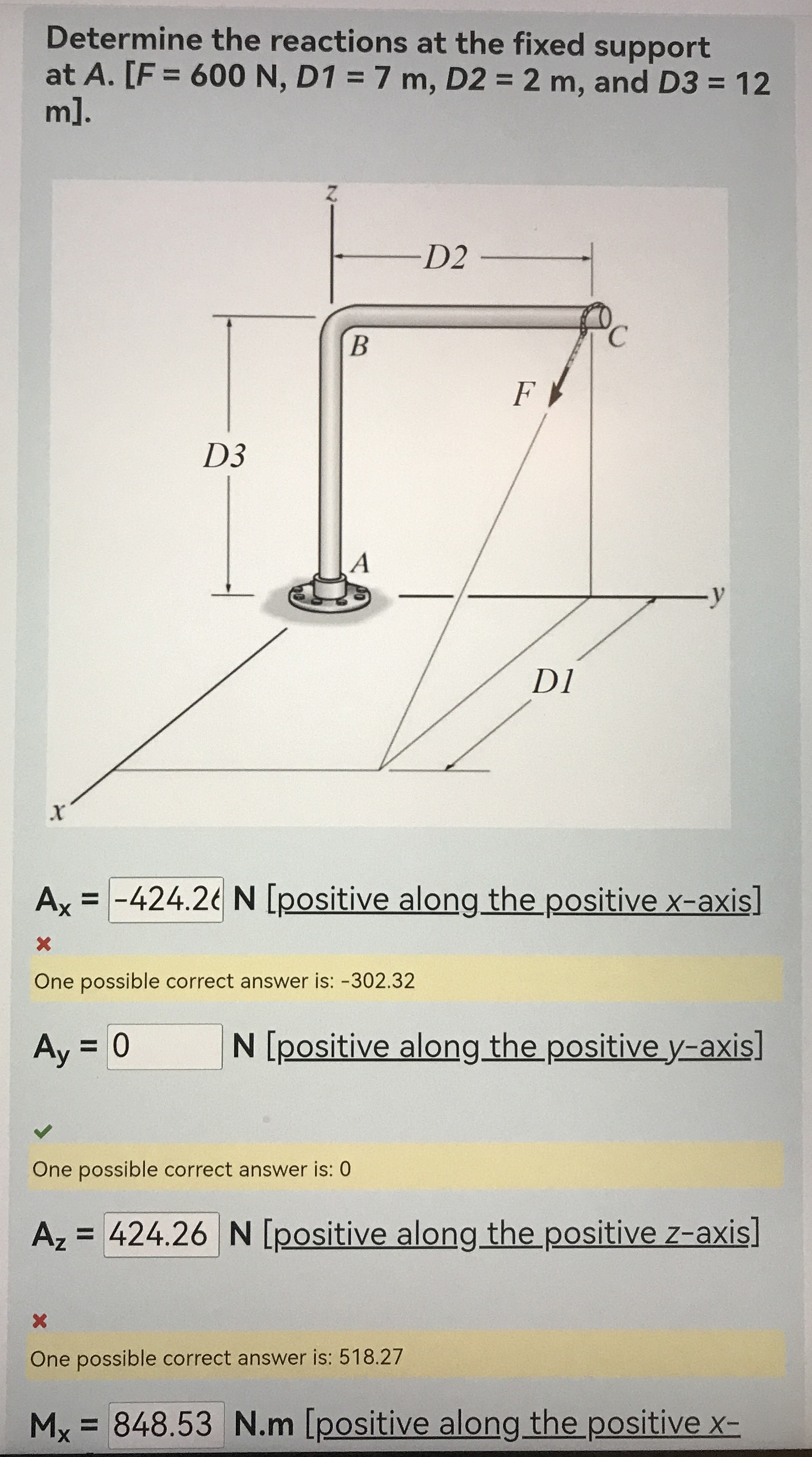 Determine the reactions at the fixed support at A , | Chegg.com