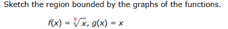 Solved Sketch the region bounded by the graphs of the | Chegg.com