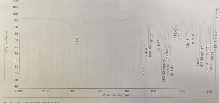 Solved For a Solid Sample, the m/2 for the molecular ion is | Chegg.com