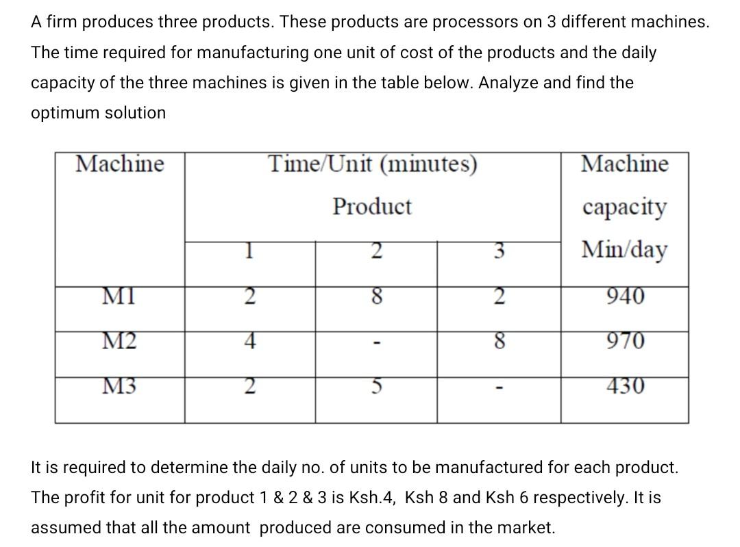 Solved A Firm Produces Three Products. These Products Are | Chegg.com