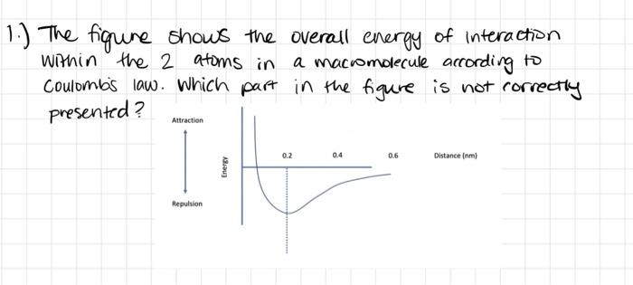 Solved 1.) The figure shows the overall energy of | Chegg.com