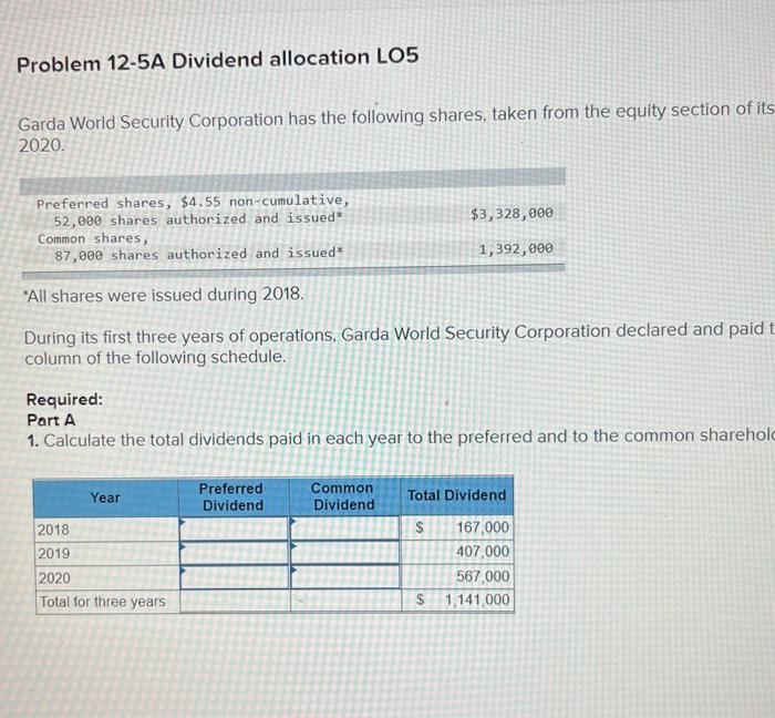 Garda World Security Corporation has the following shares, taken from the equity section of its 2020
All shares were issued 